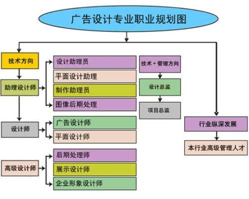 赤峰办公软件应用技巧培训学校，提升管理能力的捷径